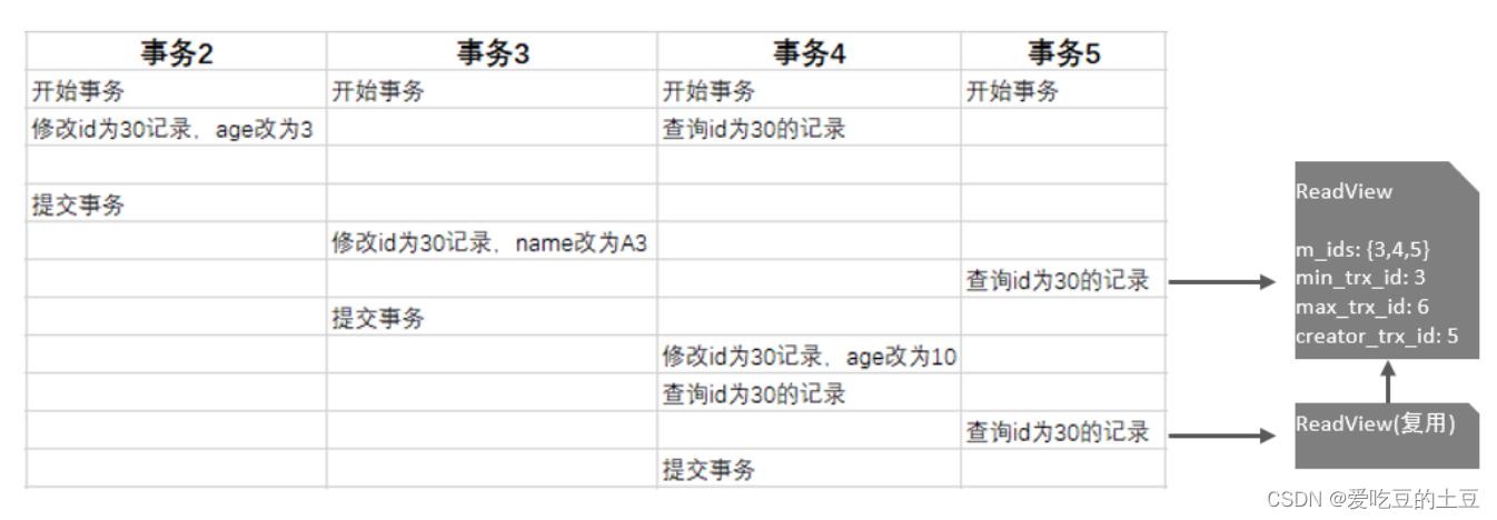 MySQL高级【MVCC原理分析】_MVCC分析_27