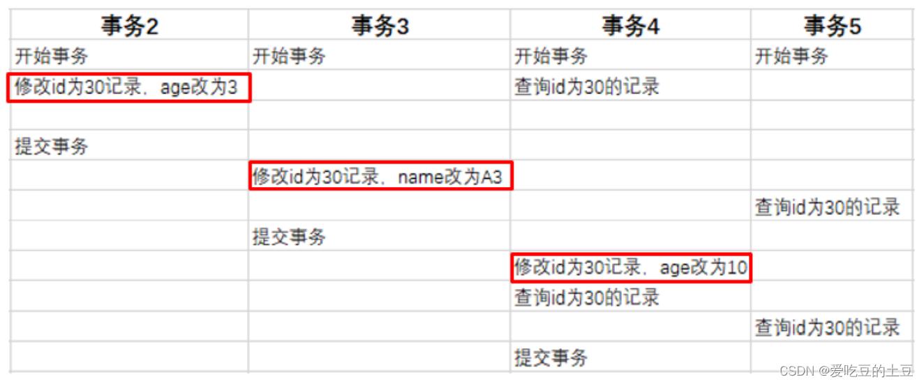 MySQL高级【MVCC原理分析】_MVCC分析_16