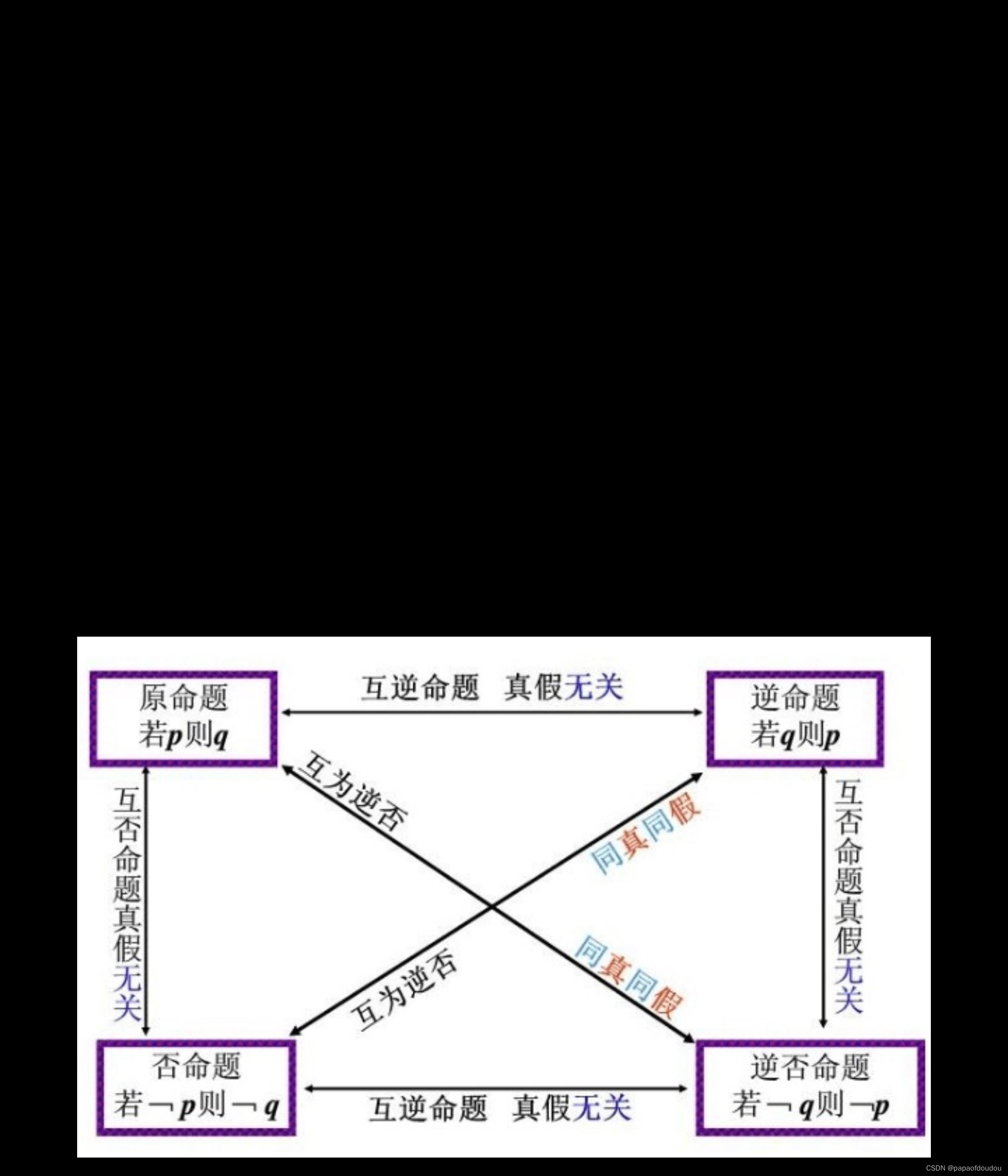 运用形式逻辑去分析解决问题的方法_Powered