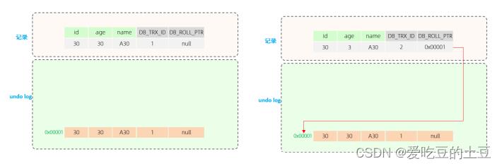 MySQL高级【MVCC原理分析】_字段_13