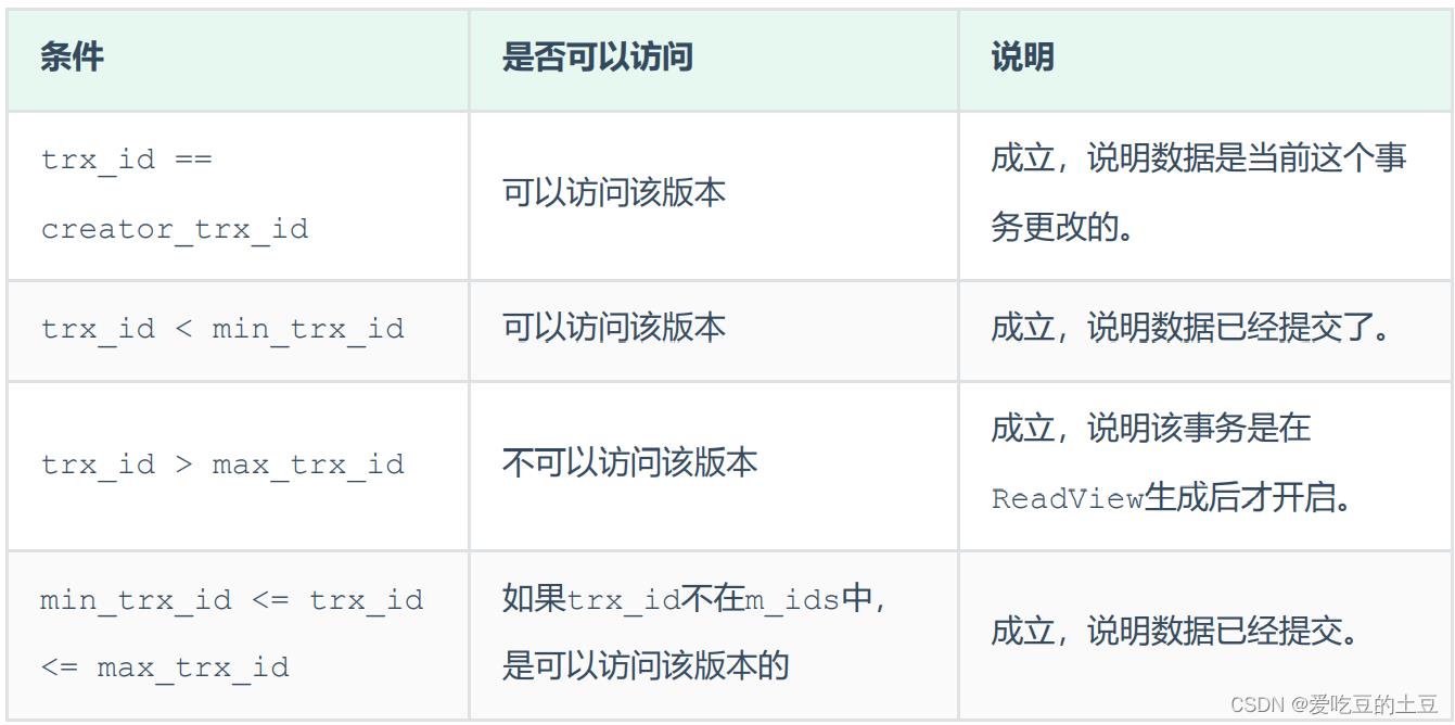 MySQL高级【MVCC原理分析】_数据库_19