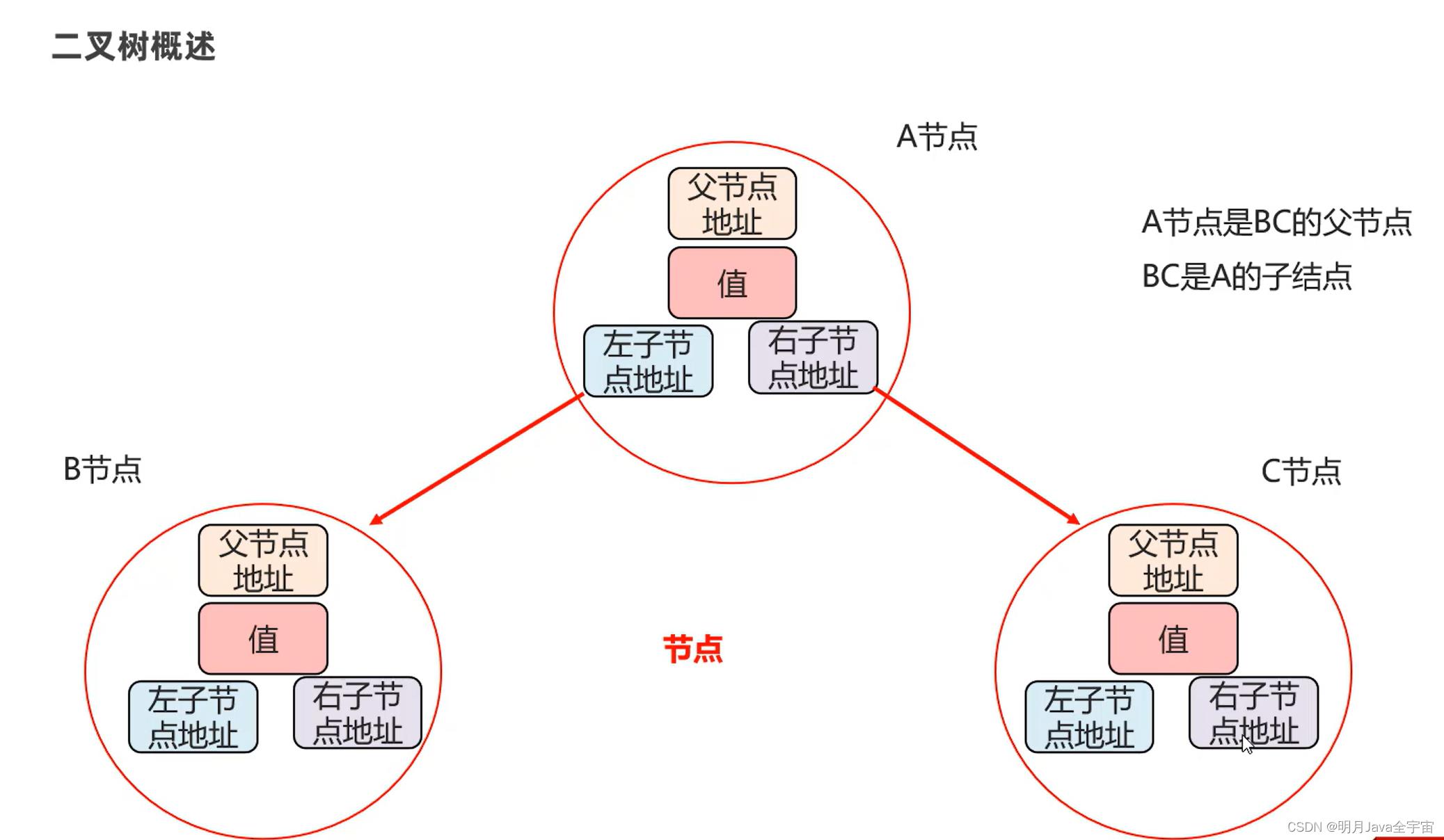 Java之collection集合、常见数据结构、List和泛型_System_22