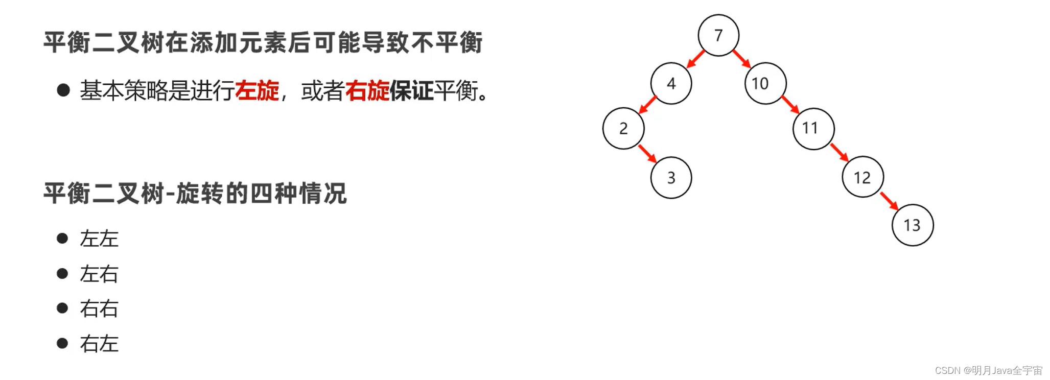 Java之collection集合、常见数据结构、List和泛型_数据结构_29