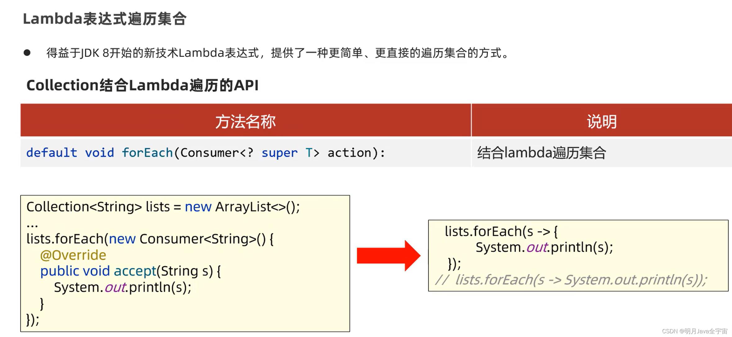 Java之collection集合、常见数据结构、List和泛型_System_14