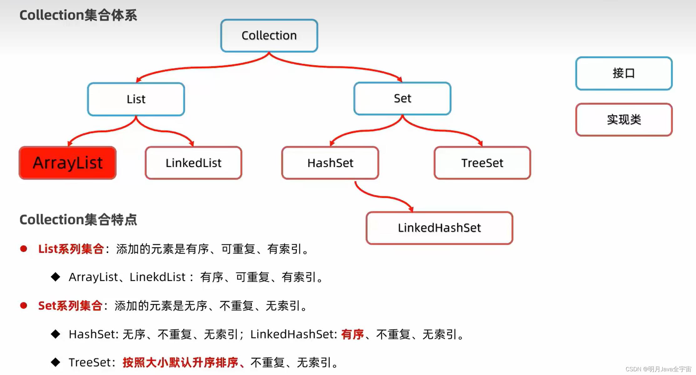 Java之collection集合、常见数据结构、List和泛型_System_06