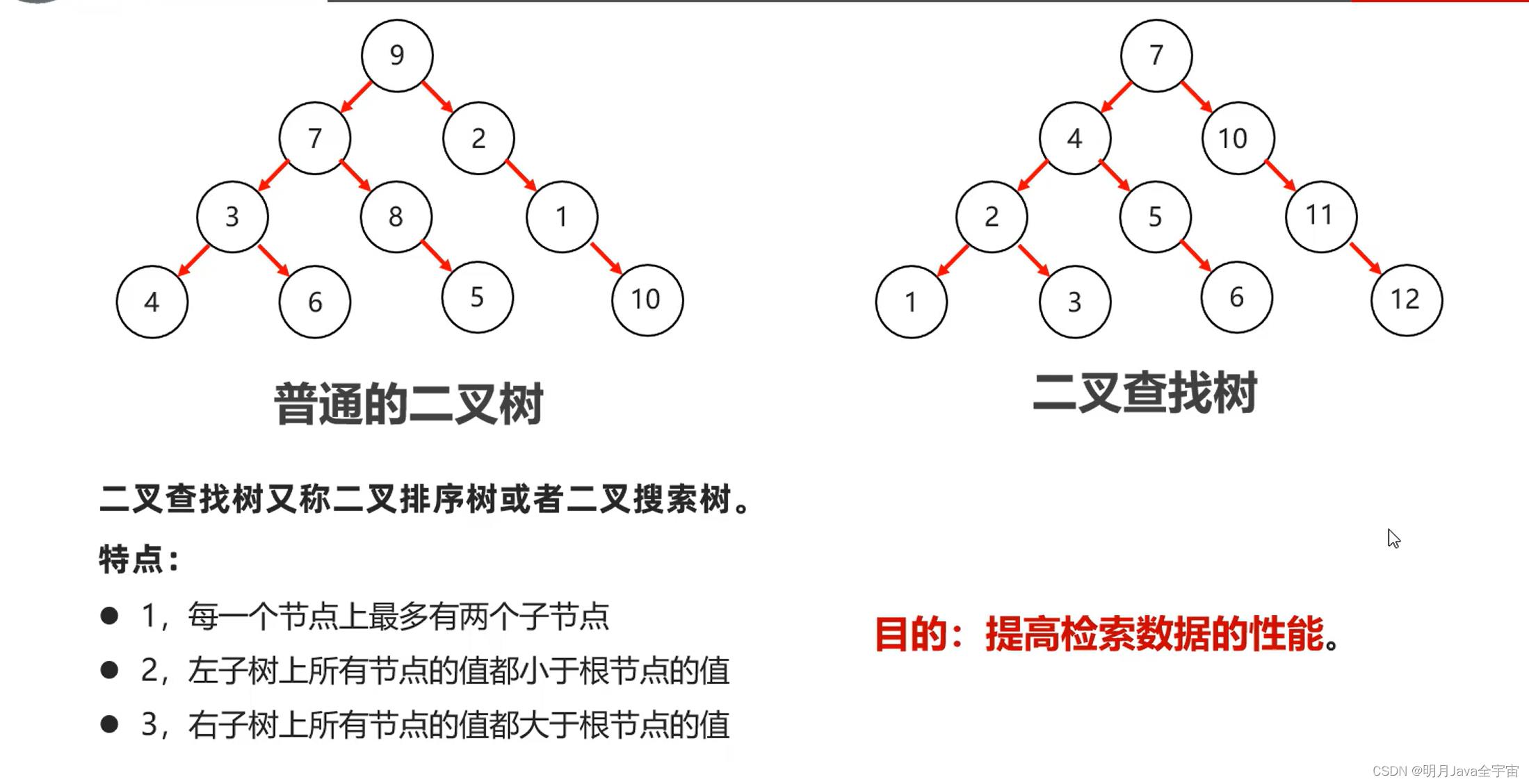 Java之collection集合、常见数据结构、List和泛型_System_24