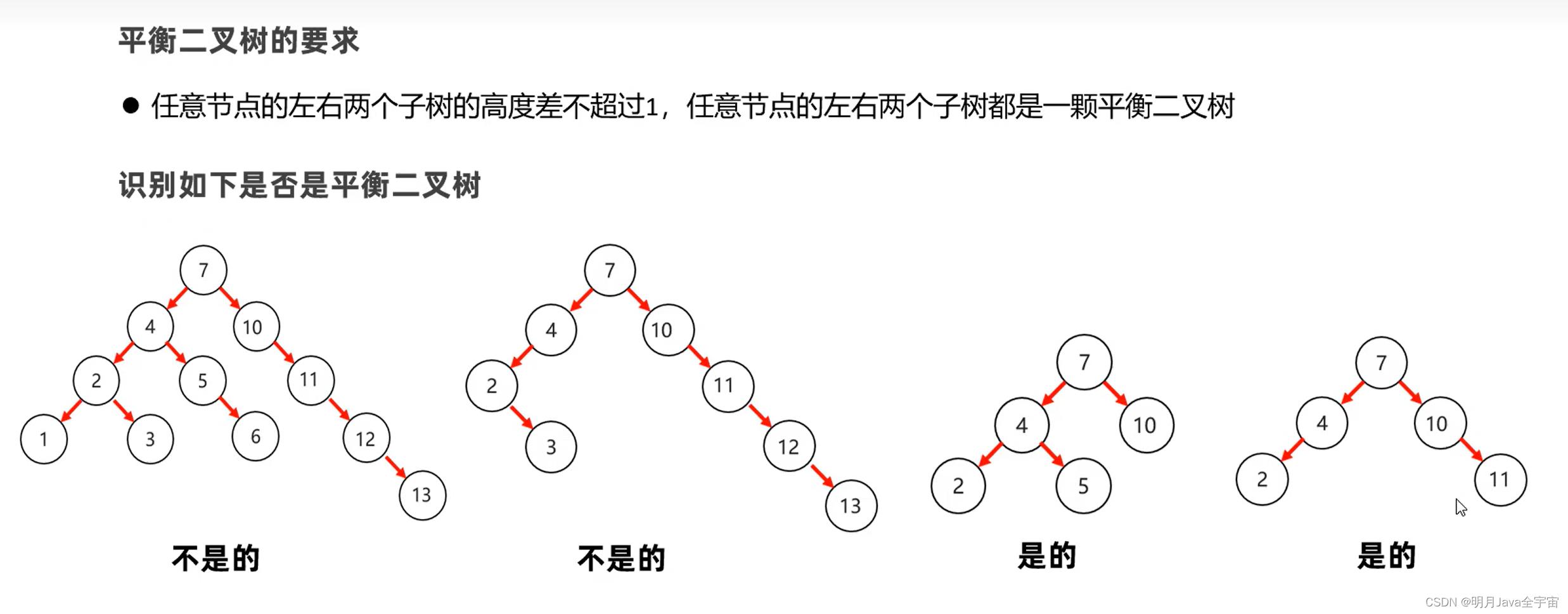 Java之collection集合、常见数据结构、List和泛型_System_28