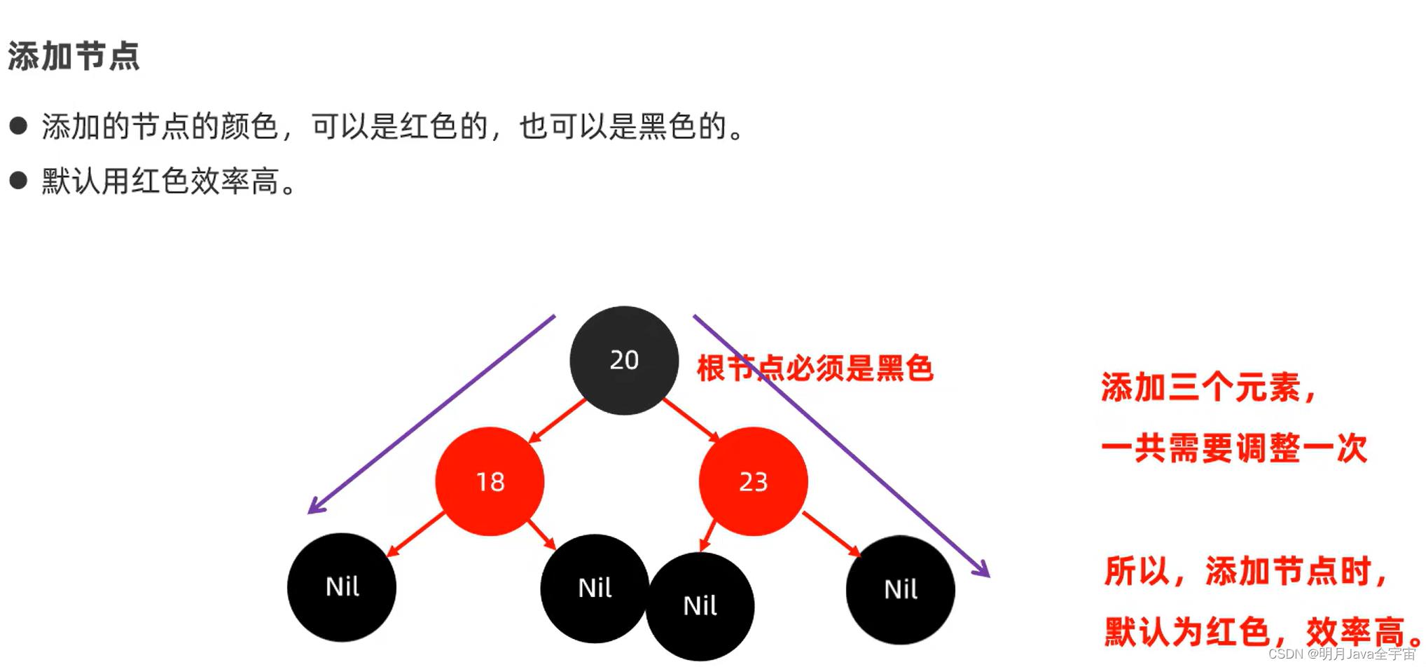 Java之collection集合、常见数据结构、List和泛型_java_33