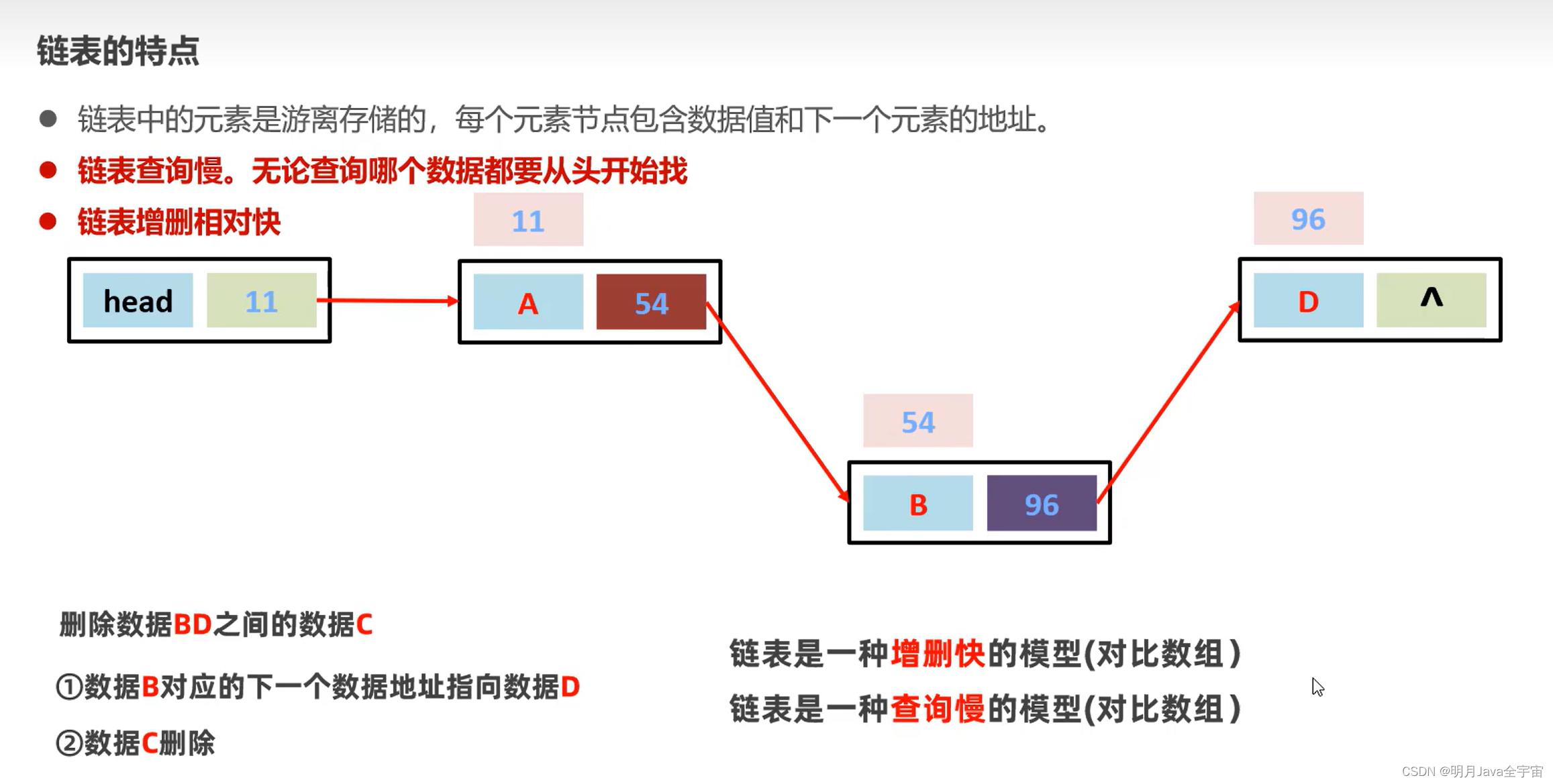 Java之collection集合、常见数据结构、List和泛型_java_21