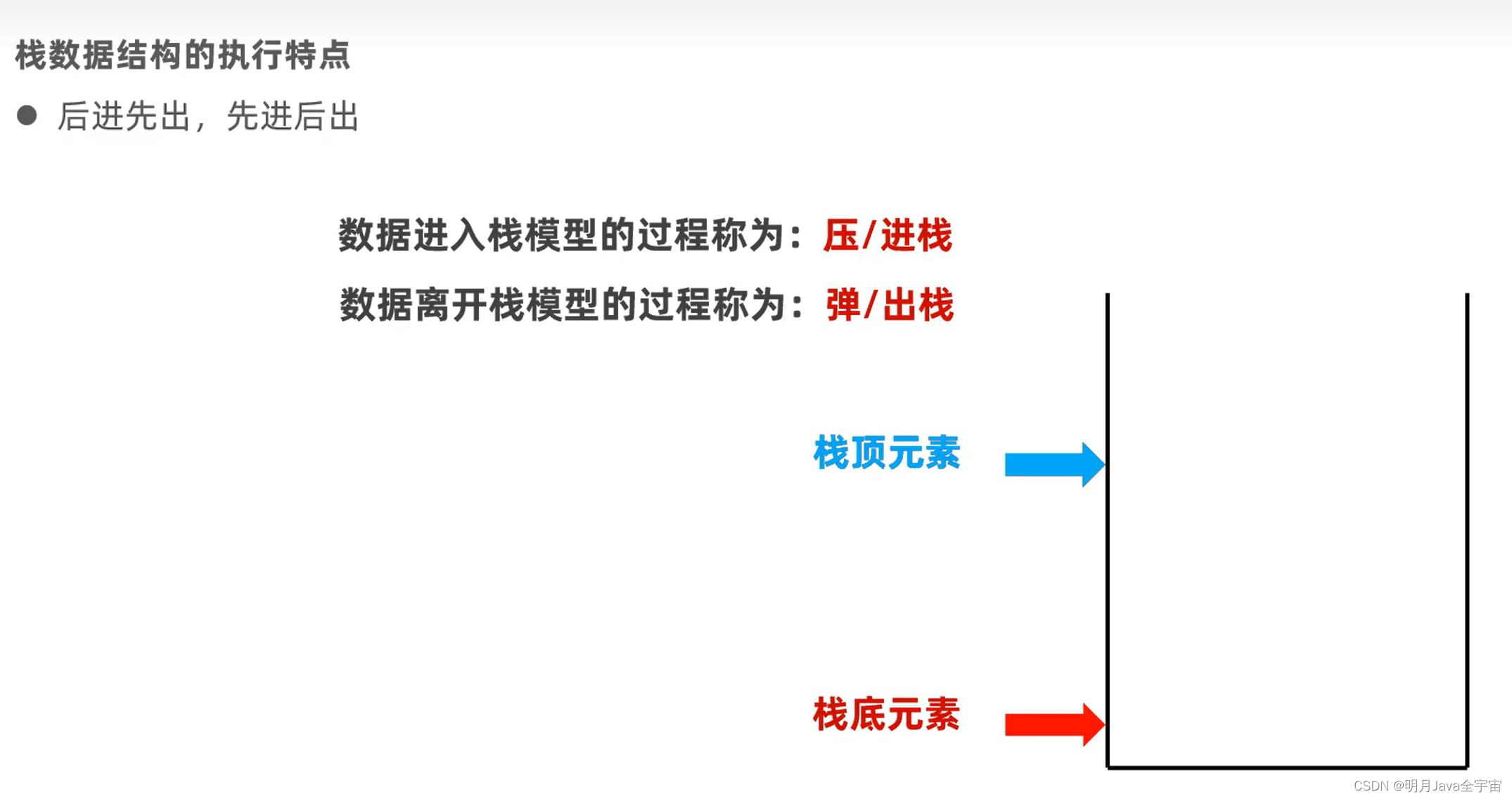 Java之collection集合、常见数据结构、List和泛型_java_18