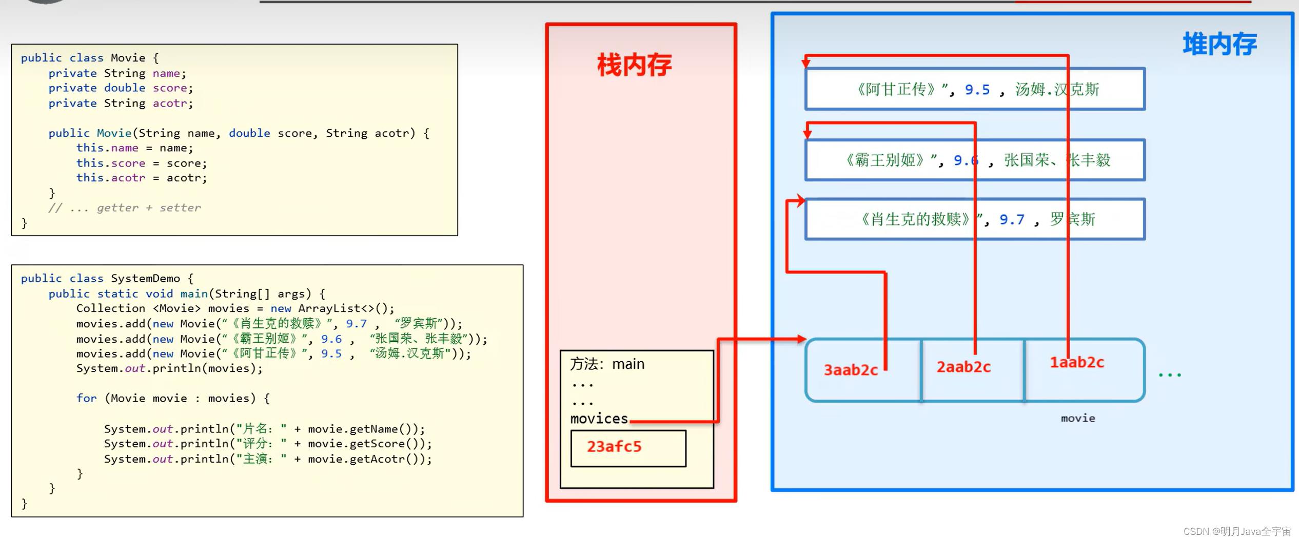 Java之collection集合、常见数据结构、List和泛型_java_16