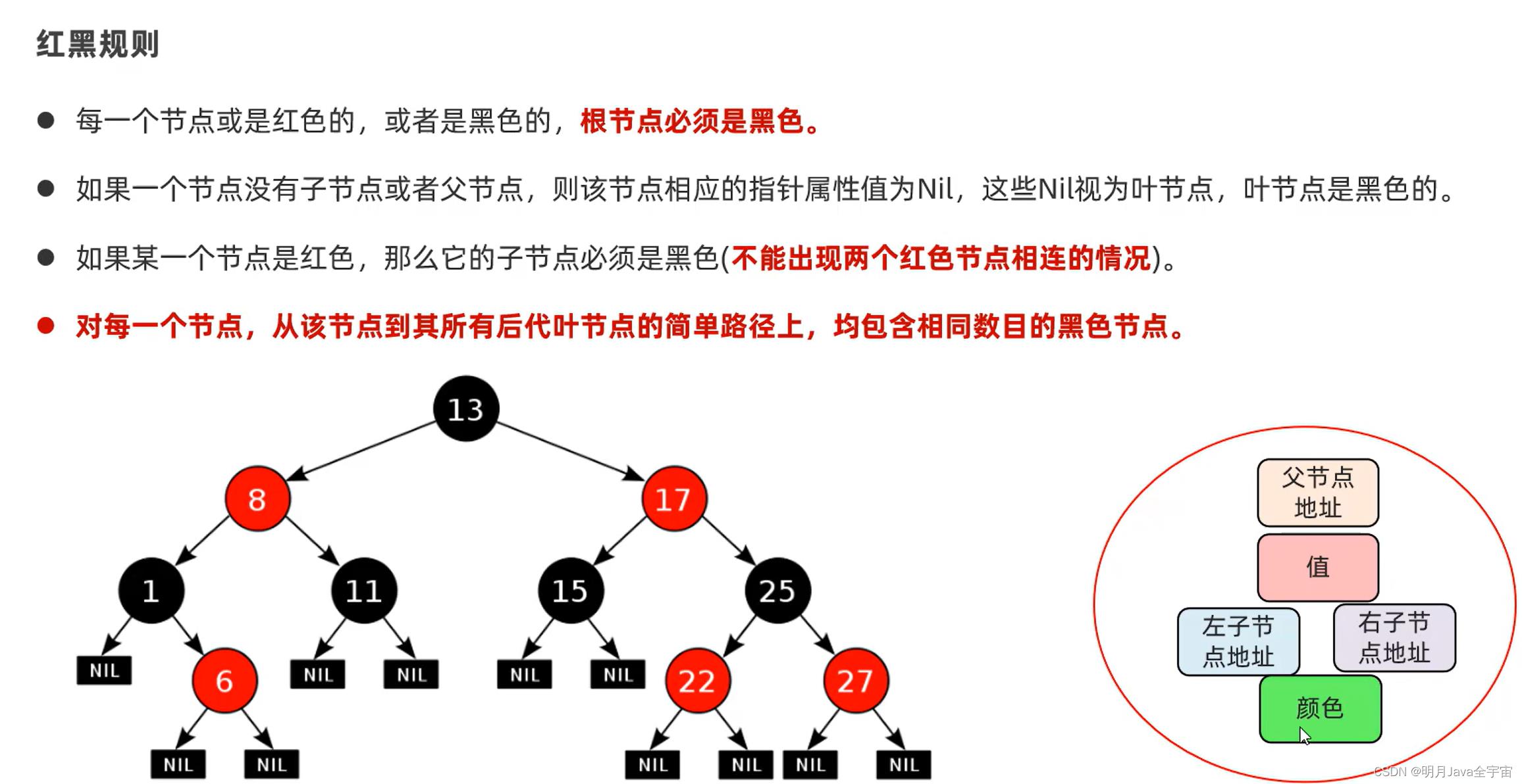 Java之collection集合、常见数据结构、List和泛型_List_32