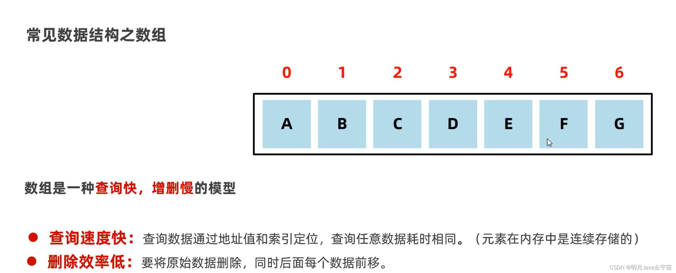 Java之collection集合、常见数据结构、List和泛型_数据结构_20