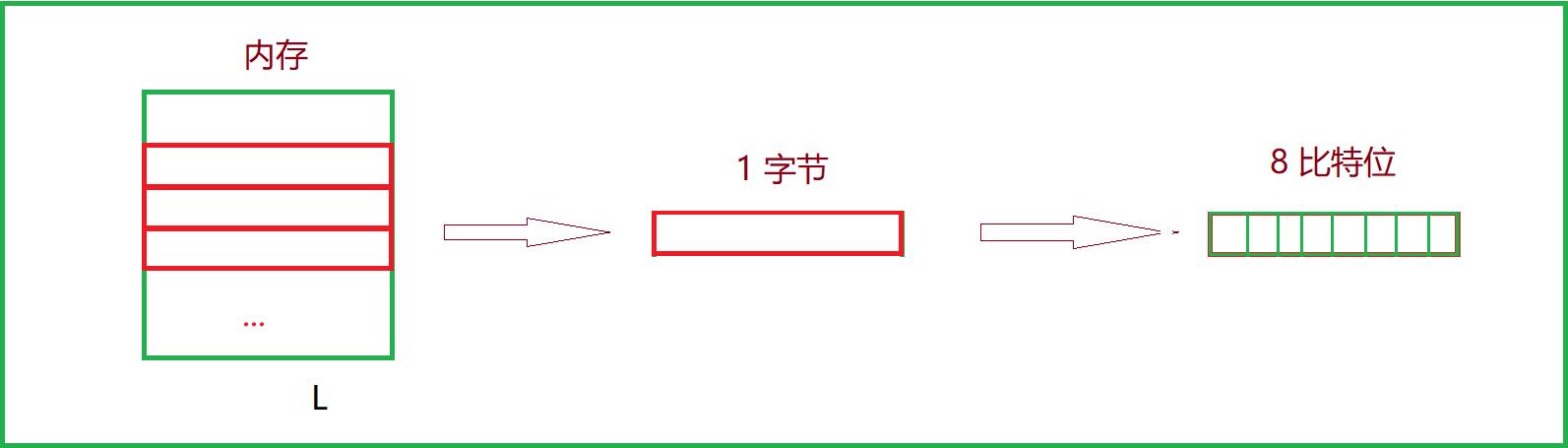 初识C语言(上)_全局变量_04