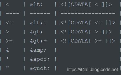 mysql大于号小于号写法_mysql