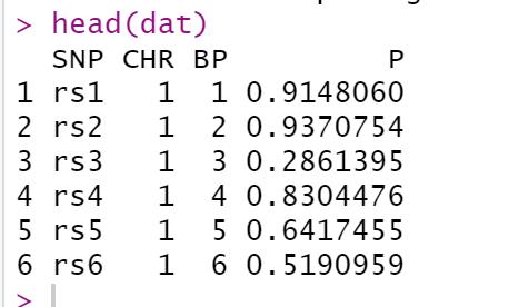 GWAS分析中曼哈顿图如何显示SNP信息_r语言_02