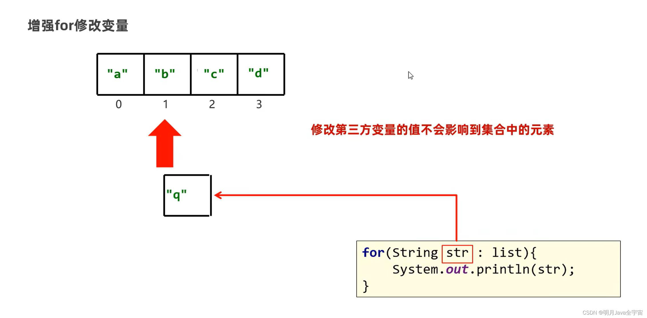 Java之collection集合、常见数据结构、List和泛型_List_12