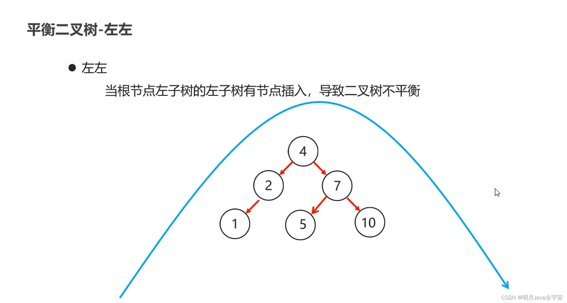 Java之collection集合、常见数据结构、List和泛型_list_30