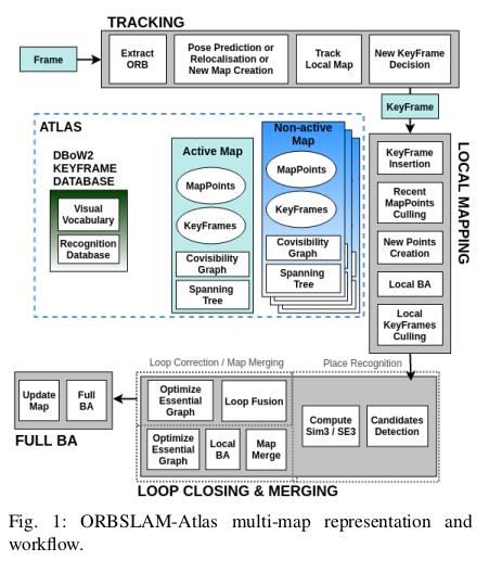 ORBSLAM-Atlas: