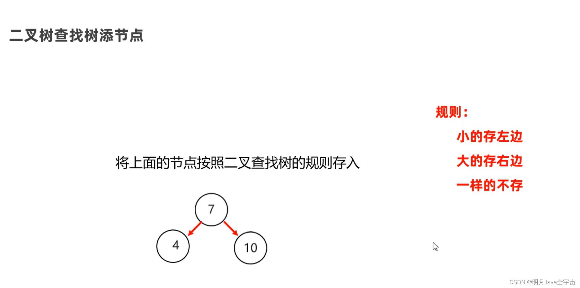 Java之collection集合、常见数据结构、List和泛型_list_25