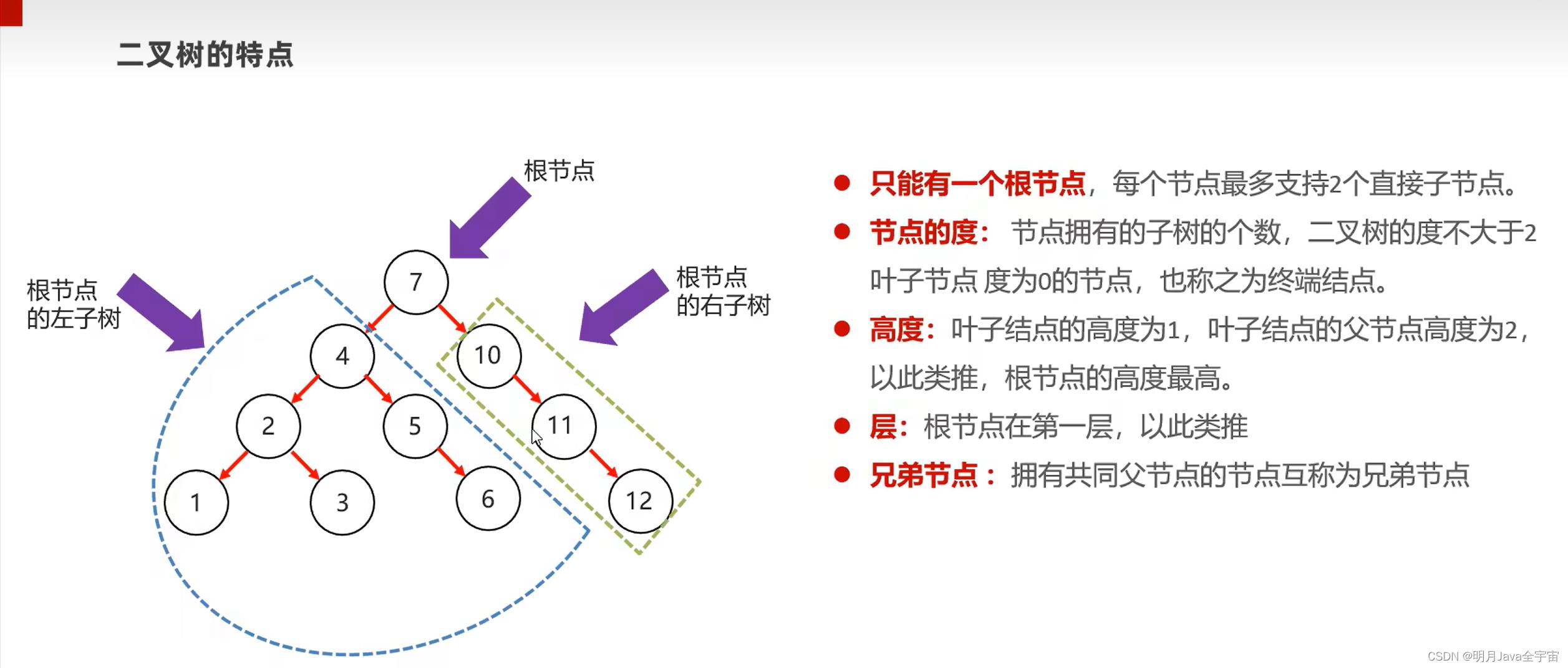 Java之collection集合、常见数据结构、List和泛型_数据结构_23