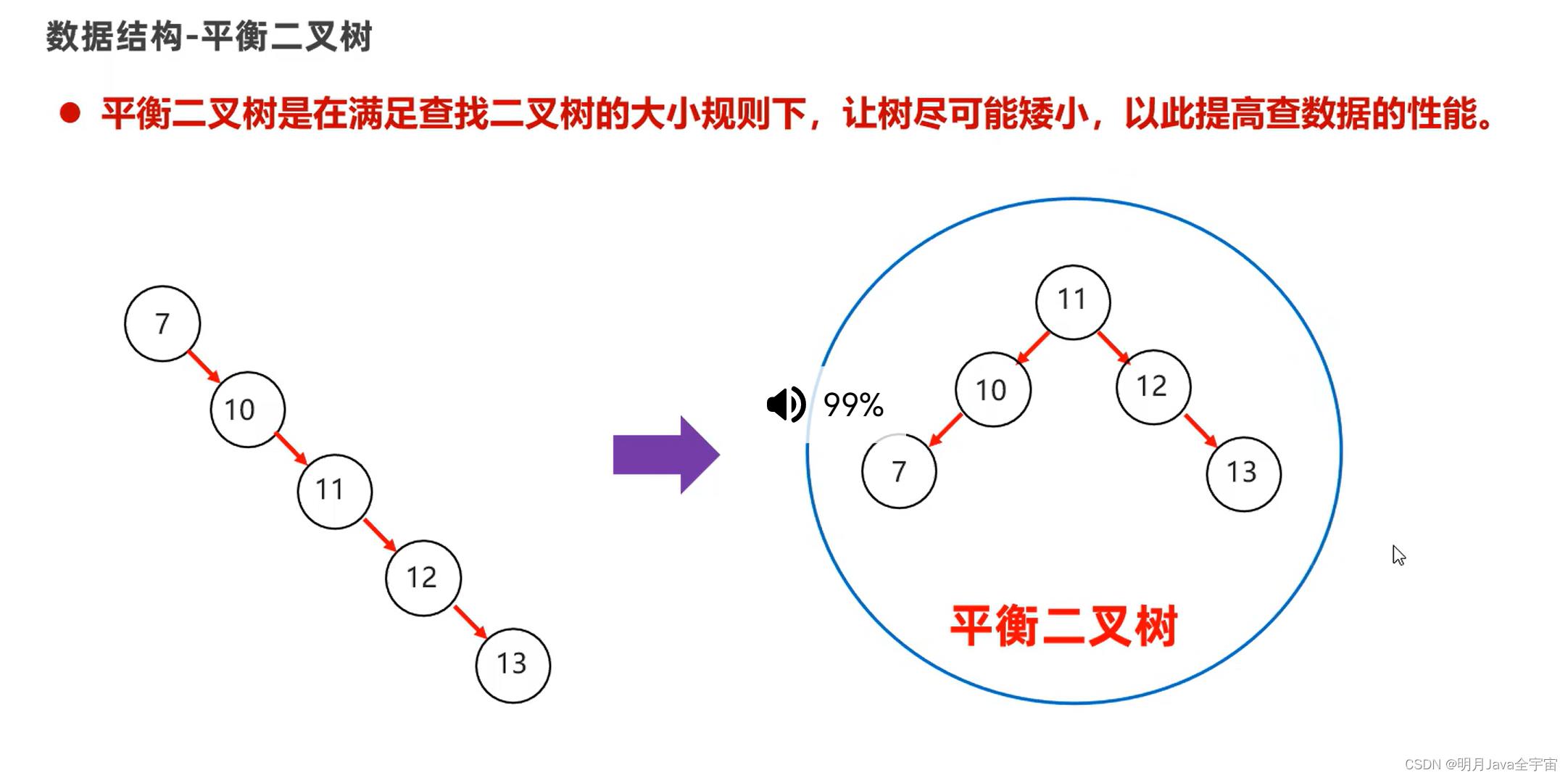 Java之collection集合、常见数据结构、List和泛型_list_27