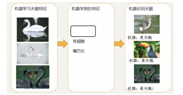 简单易懂