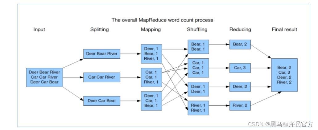 Hadoop