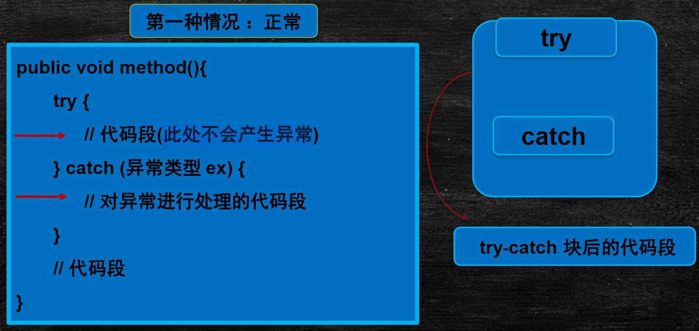 【学懂Java】（五）异常处理_异常处理机制_05