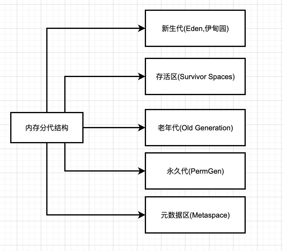 精华推荐