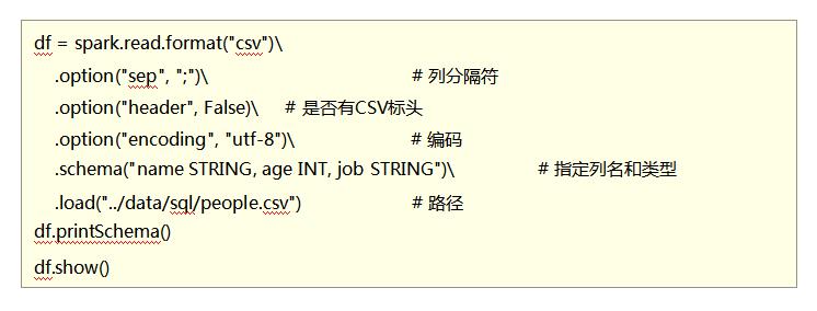 SparkSQL-第三章：DataFrame入门_pandas_14