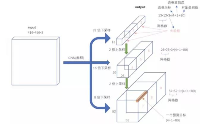 如何入门yolo目标检测？_数据集_37