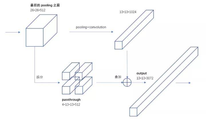 如何入门yolo目标检测？_目标检测_24