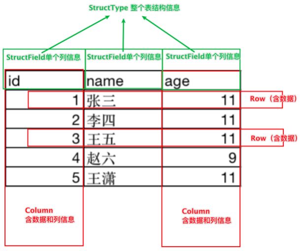 SparkSQL-第三章：DataFrame入门_python