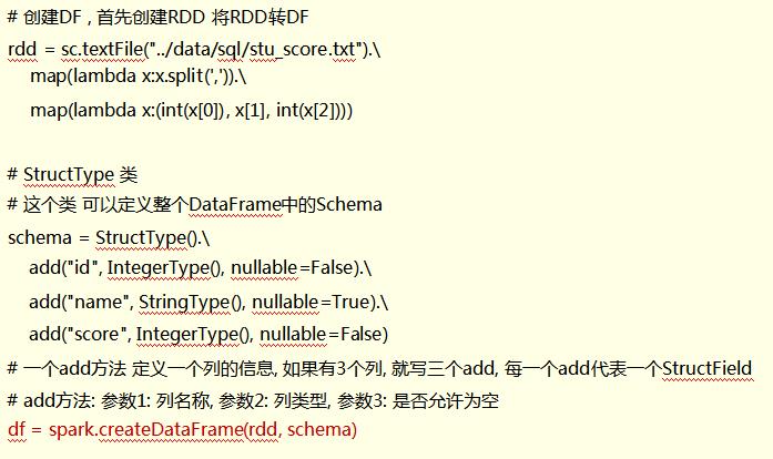 SparkSQL-第三章：DataFrame入门_python_05