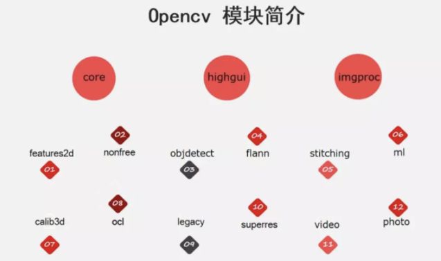 如何从入门开始学习OpenCV？_Python_02