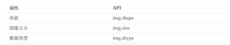 如何从入门开始学习OpenCV？_学习_04