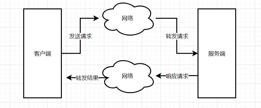 【Redis技术专区】「优化案例」谈谈使用Redis慢查询日志以及Redis慢查询分析指南_性能优化