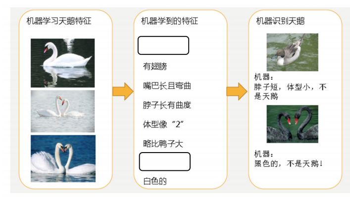 简单易懂