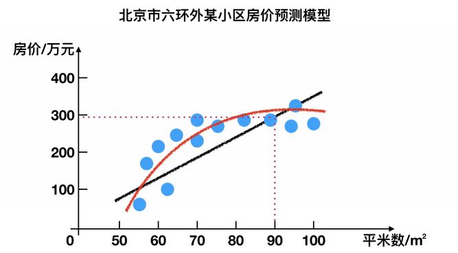 简单易懂