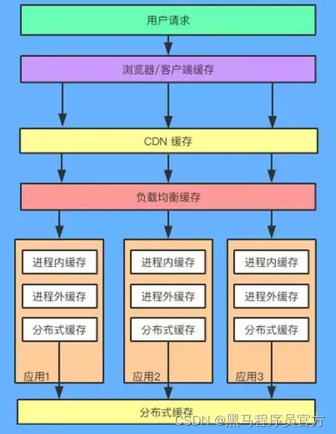 多级缓存：架构设计中提升性能最直接的方式_Nginx