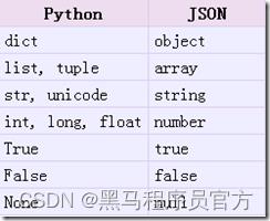 数据提取之JSON与JsonPATH_javascript_02