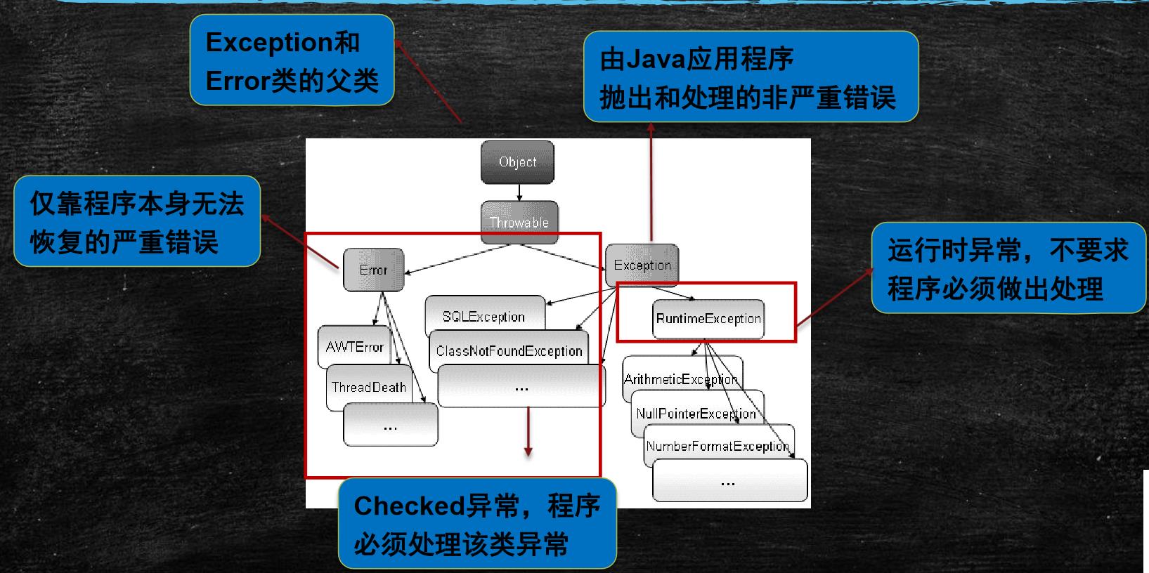 【学懂Java】（五）异常处理_异常处理机制_10