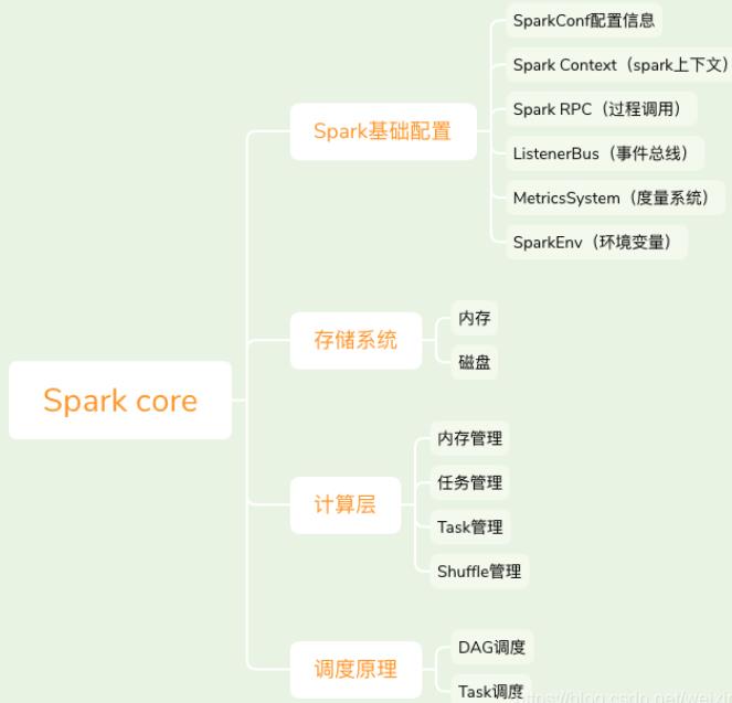 Spark概述_大数据_03