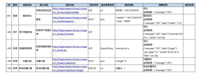 Python实现头条项目接口自动化测试_自动化_03