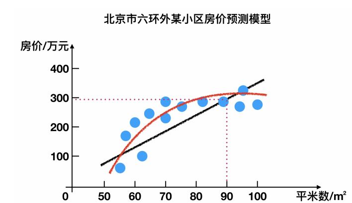 简单易懂