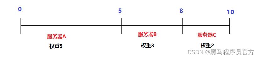 Dubbo源码解析-高可用集群_apache_04