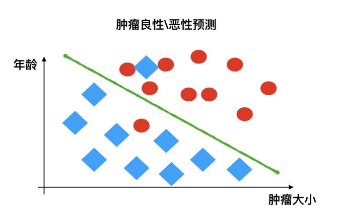 简单易懂