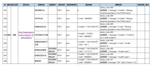 Python实现头条项目接口自动化测试_自动化测试_02