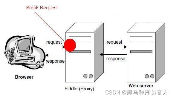 HTTP代理神器Fiddler_HTTPS